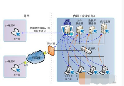 长江电力如何提升数据安全保护数据 第1张