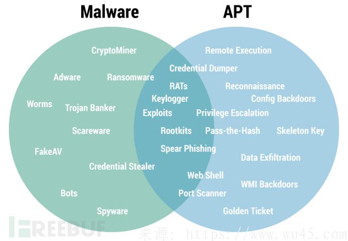 APTSimulator：一款功能强大的APT模拟攻击工具集 第1张