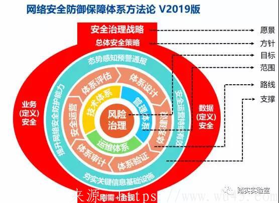 怎么建立网络防御安全体系 第2张