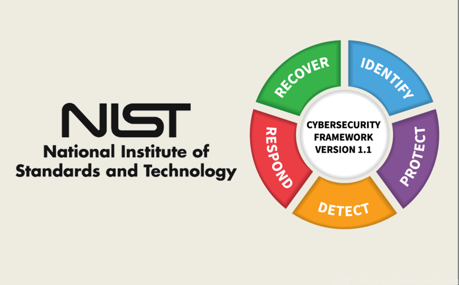 五步应用NIST网络安全框架 第1张