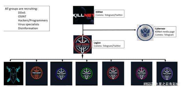 黑客组织killnet实力(killnet排名)