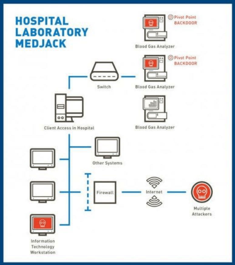 黑客入侵医院盗取病人数据(利用黑客技术手段窃取用户信息案)