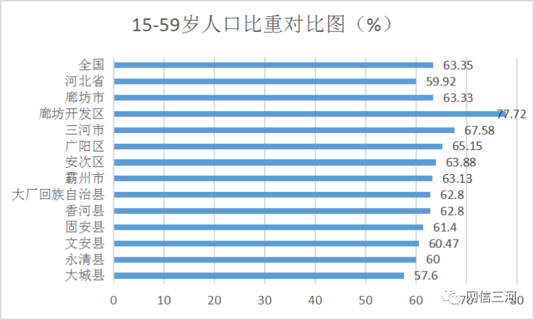 各年龄段人口(中国各年龄段人口)